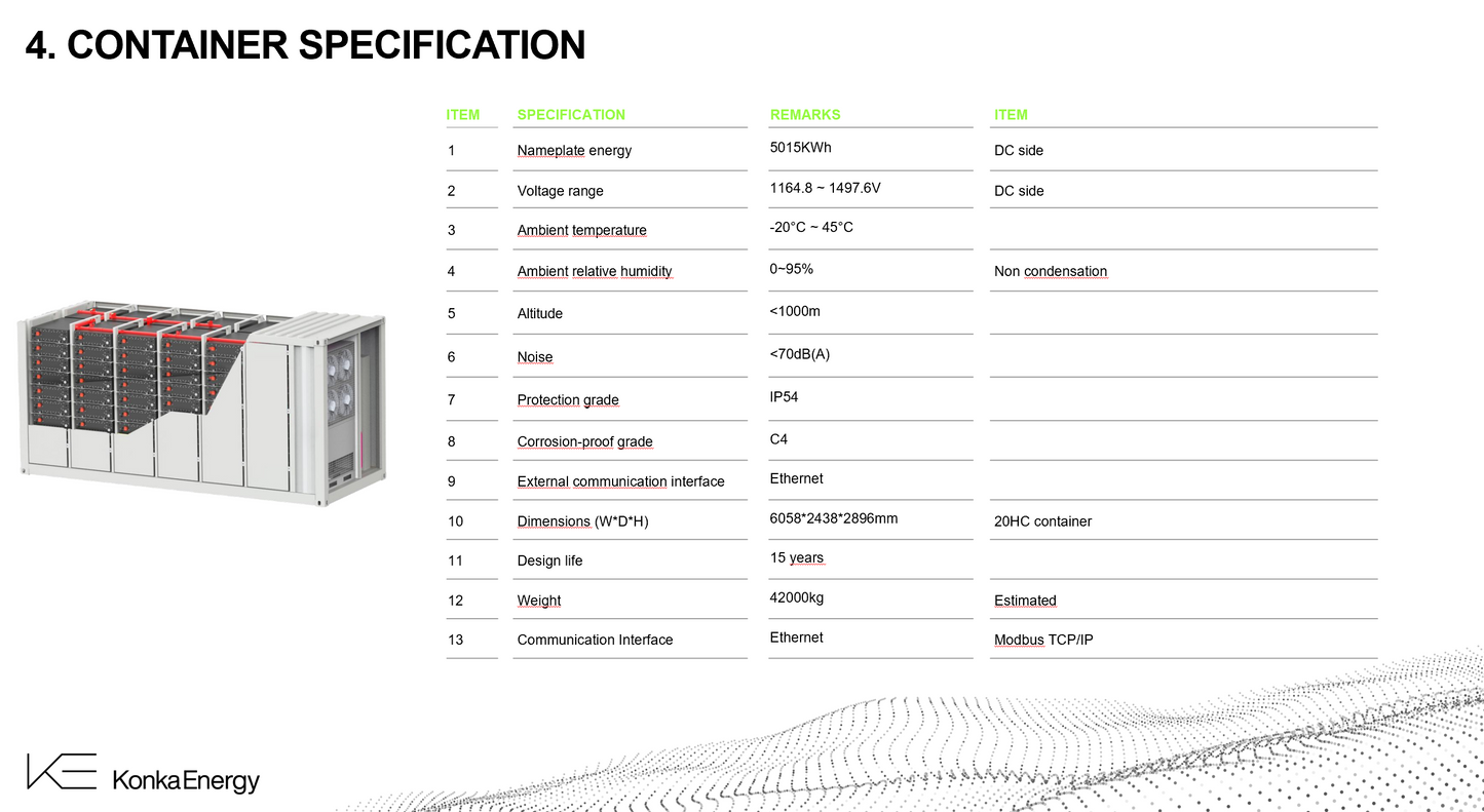 5.015MWH 20 Feet BESS Container, Liquid Cooling