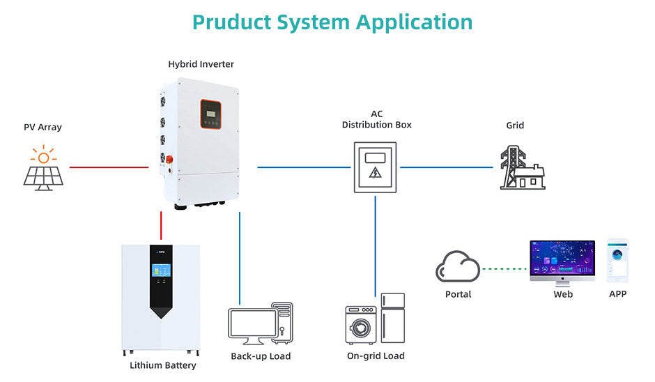 KonkaEnergy UA Powerwall-Batterie
