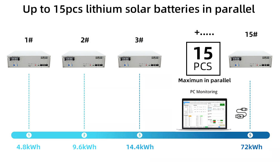Rack Mounted Battery