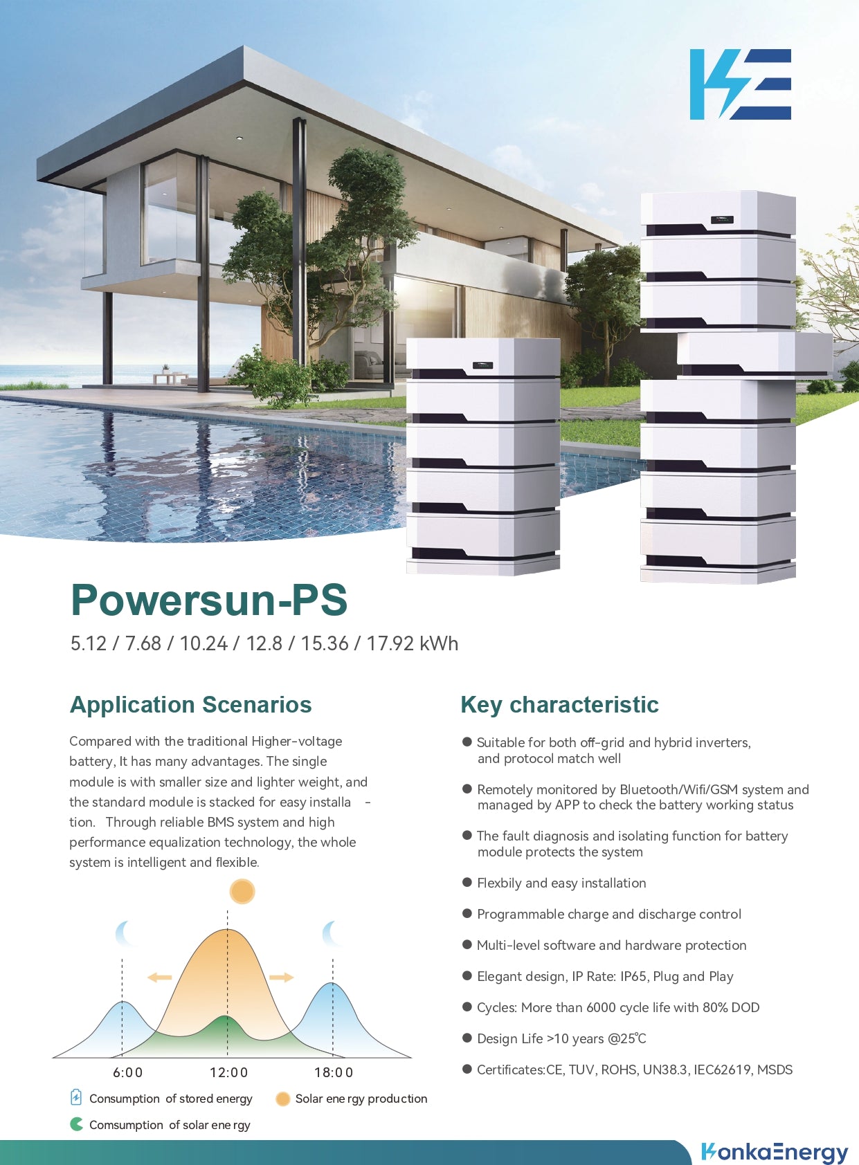 KonkaEnergy POWERSUN MODEL-H Batterie