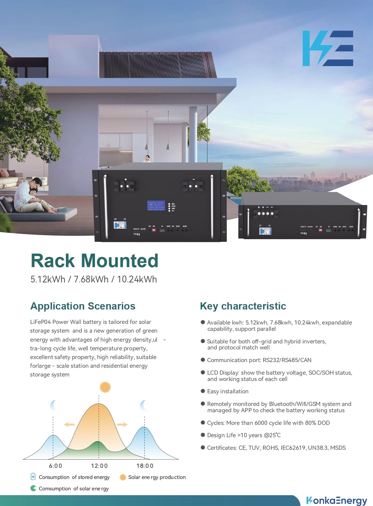 Rack Mounted Battery