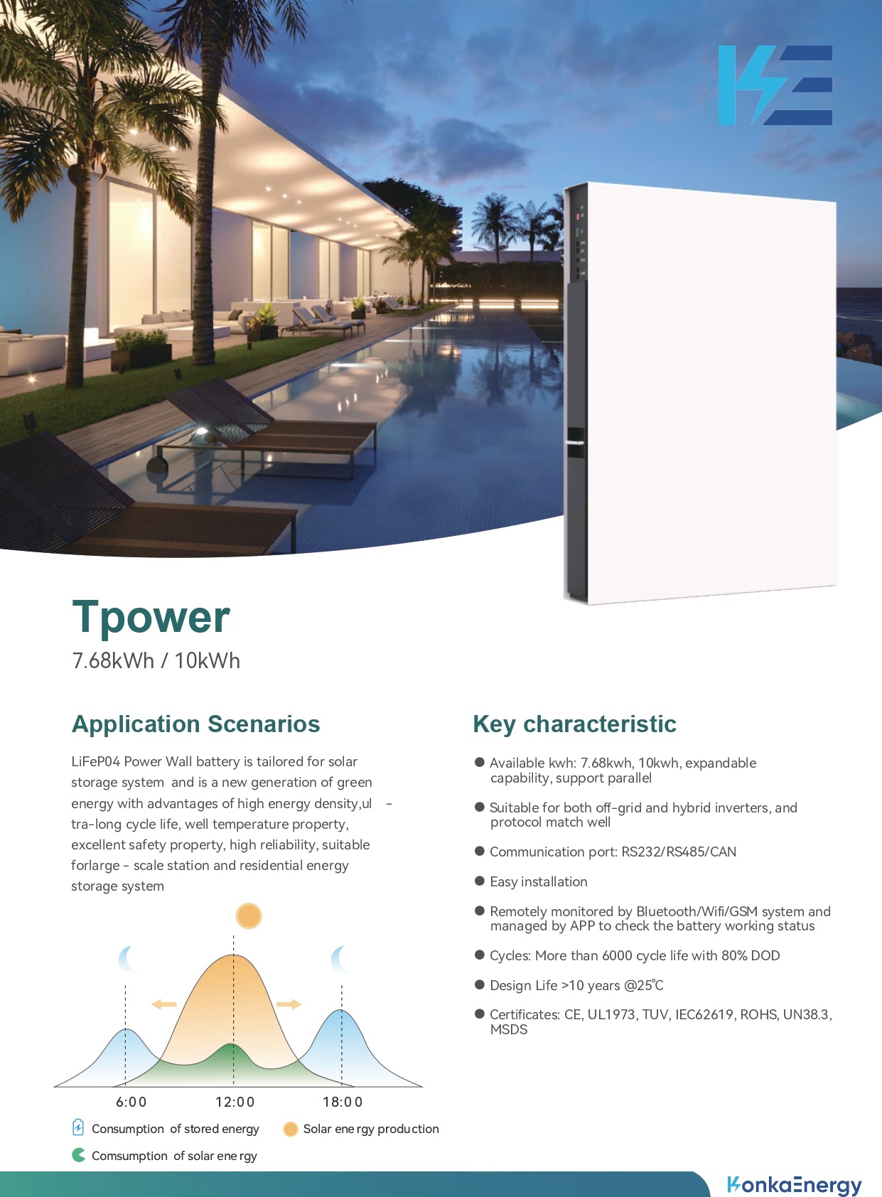 KonkaEnergy T Slim Powerwall-Akku