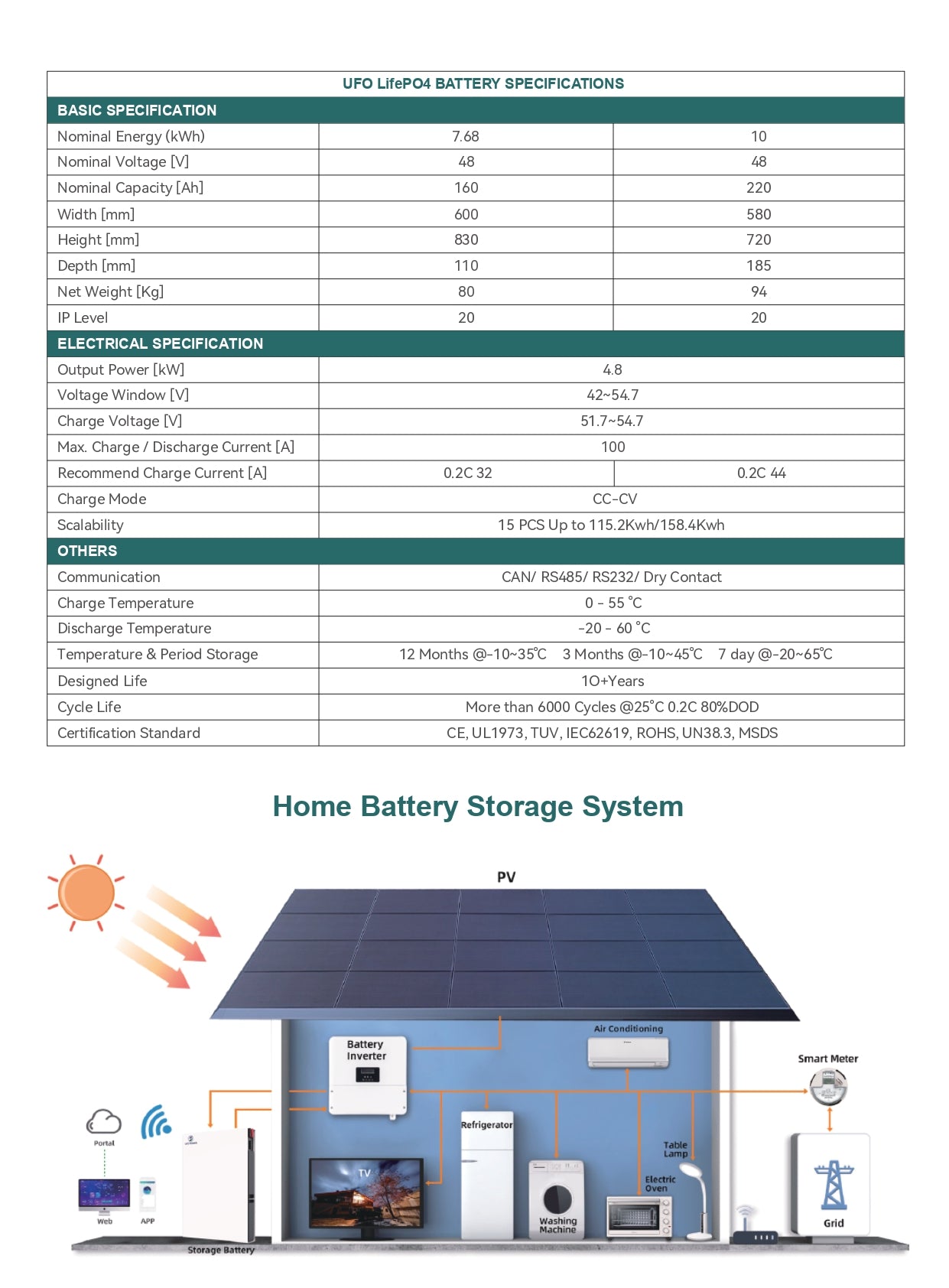 KonkaEnergy T Slim Powerwall-Akku