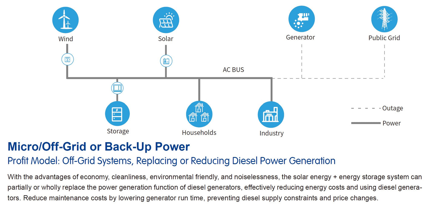 Outdoor Energy Storage Cabinet