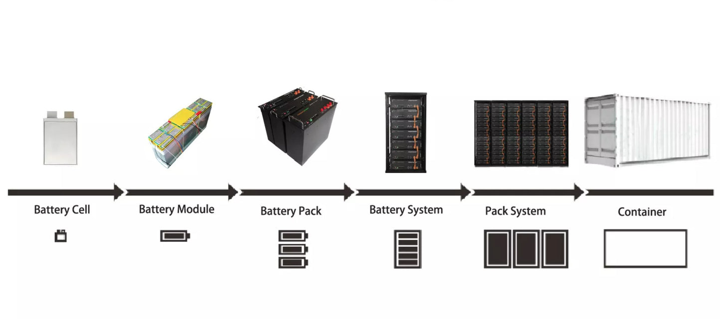 Outdoor Energy Storage Cabinet