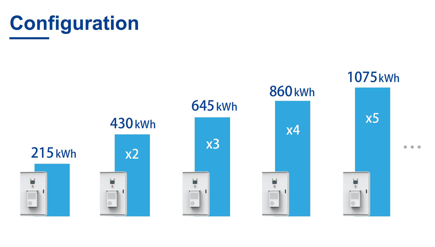Outdoor Energy Storage Cabinet