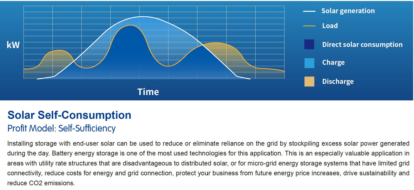 Outdoor Energy Storage Cabinet