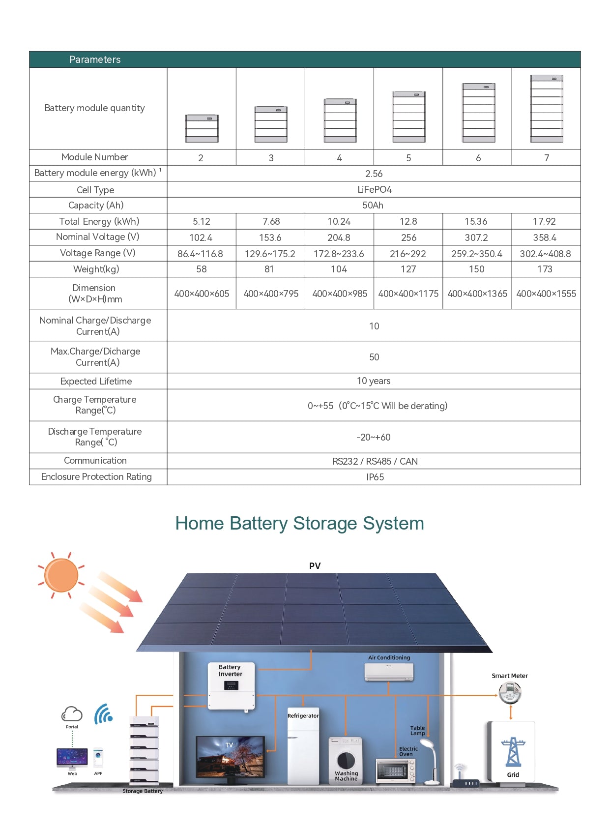 KonkaEnergy POWERSUN MODEL-H Batterie