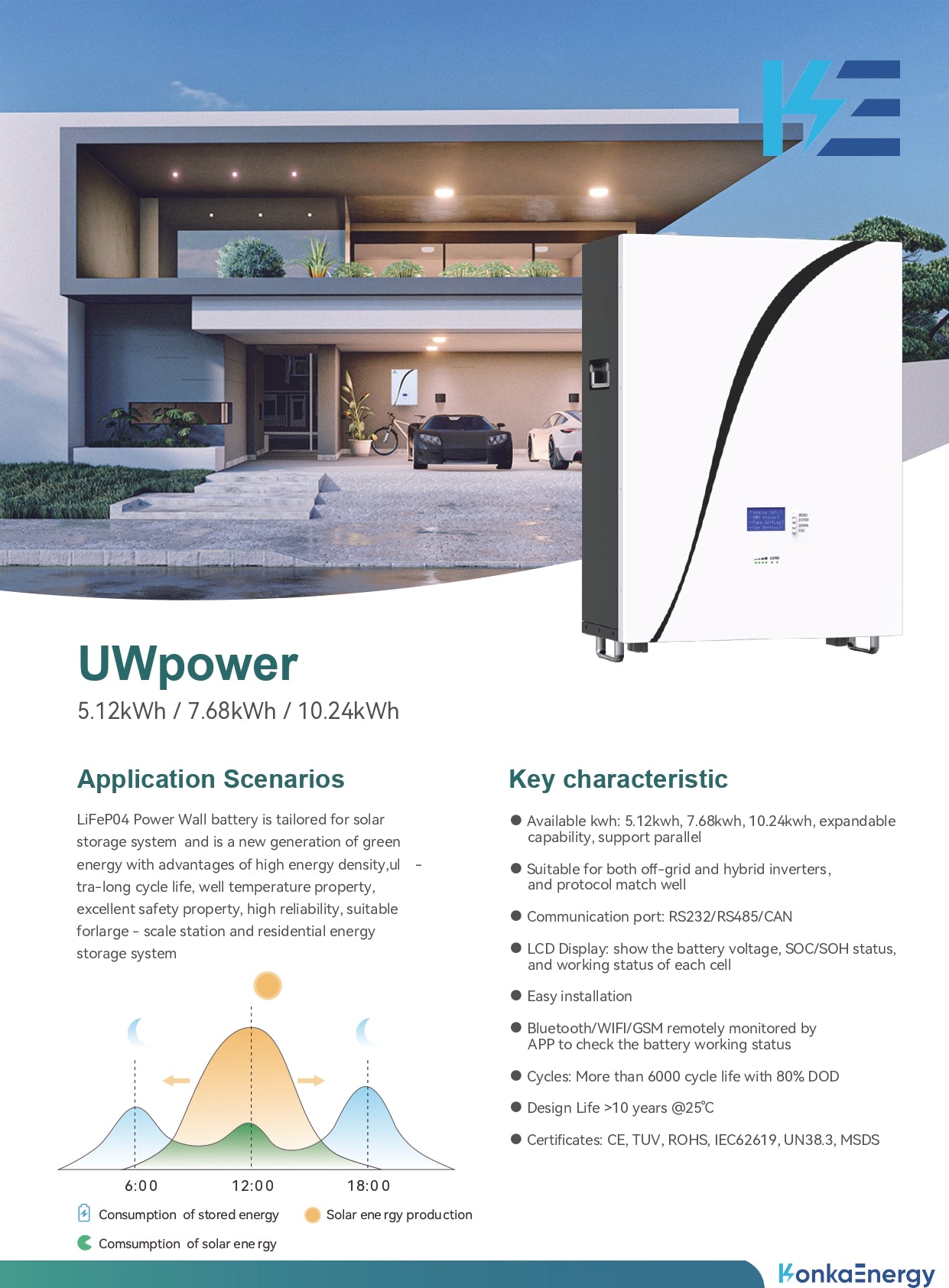 KonkaEnergy UW-Power-Batterie